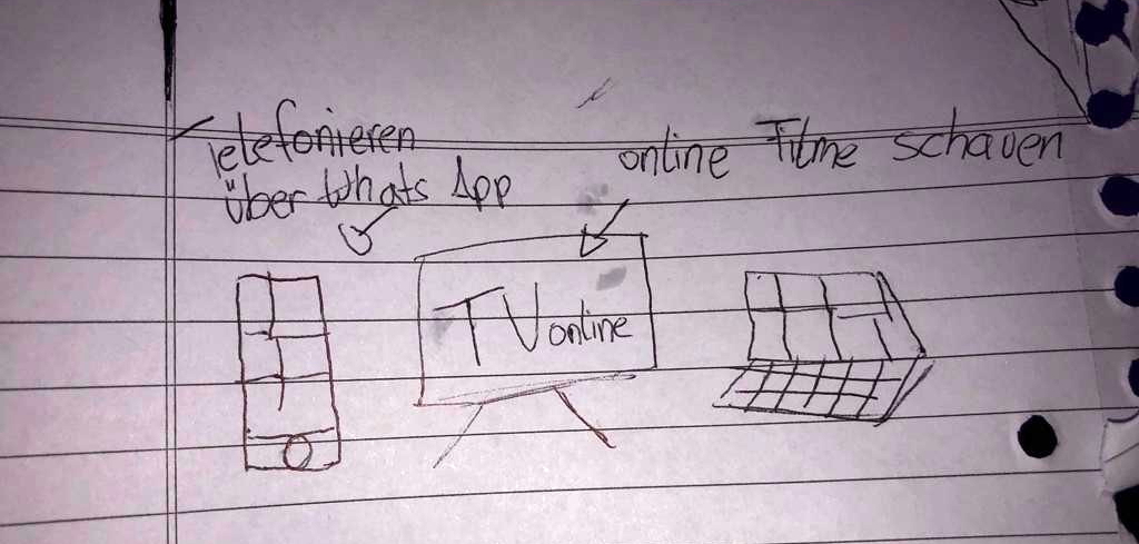 A child's drawing. On the left, a smartphone with WhatsApp, saying 'calls with WhatsApp'. In the middle a TV saying 'watching movies'. On the right, a laptop with lots of open windowns.
