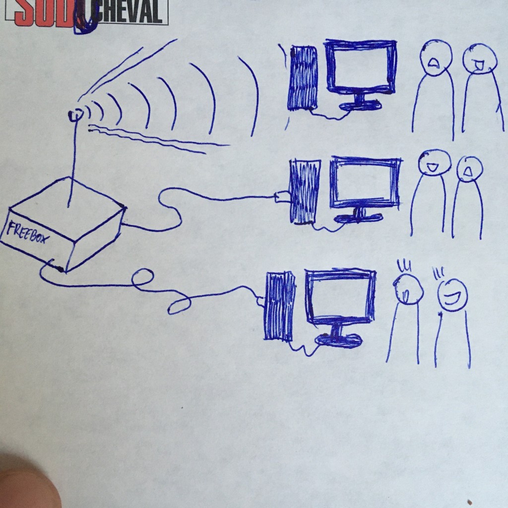 Kid's drawing: there are three computer towers and next to each there are two people. The first couple is sad, the seconf couple is smiling, the last one is suprised. Each computer is connected to a router, two of them by cable, one by wifi.